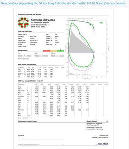 New MiniSpir Spirometer (PC Based Spirometer)
